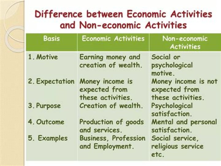 What are the three differences between economic and non-economic activities?