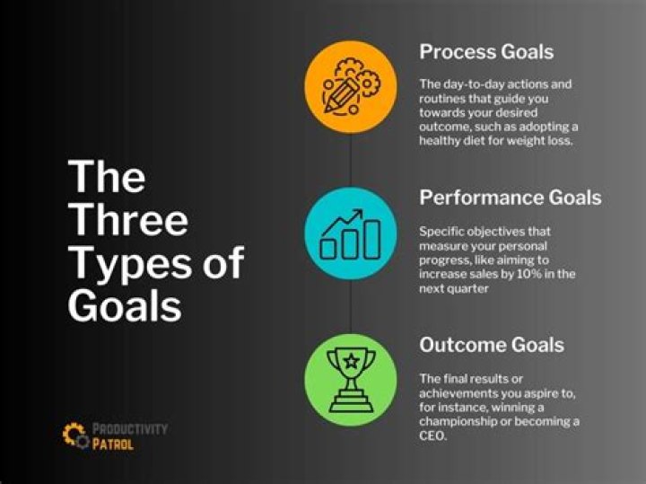 What are the three main goals of gear?