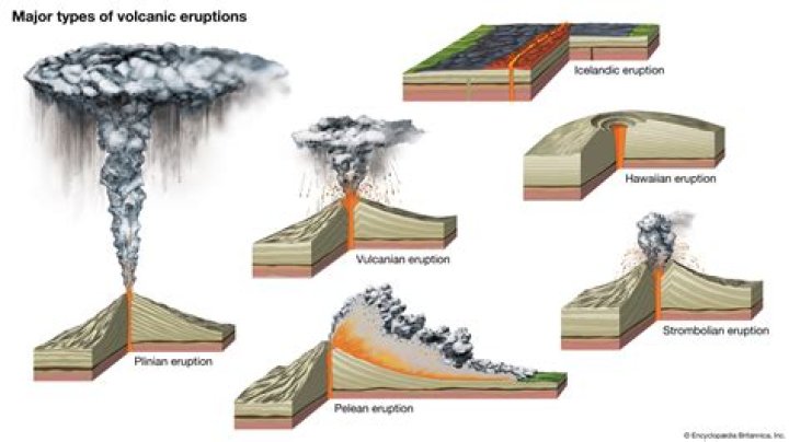 What are the three volcanic stages?
