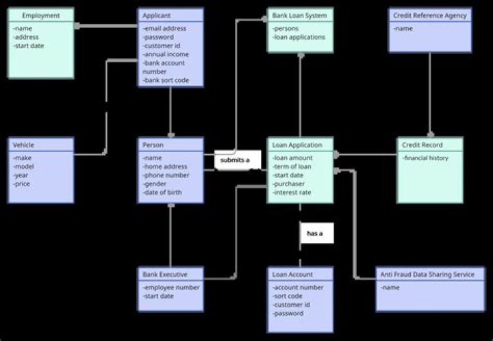 What are the tools used in class diagram?