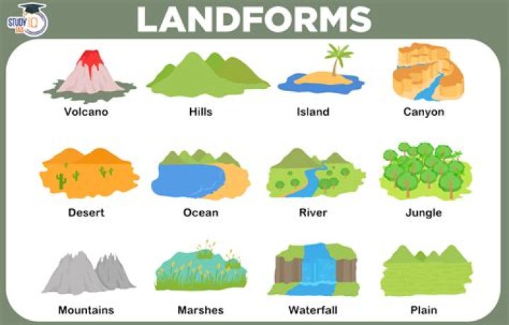 What are the top 5 landforms?