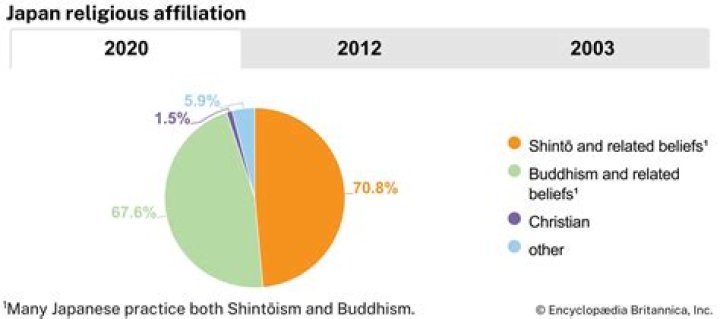 What are the top 5 religions in Japan?