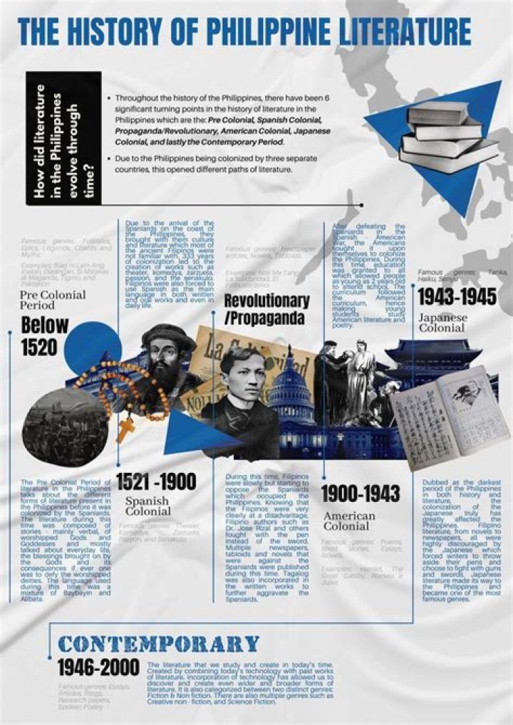 What are the topic of Philippine literature?