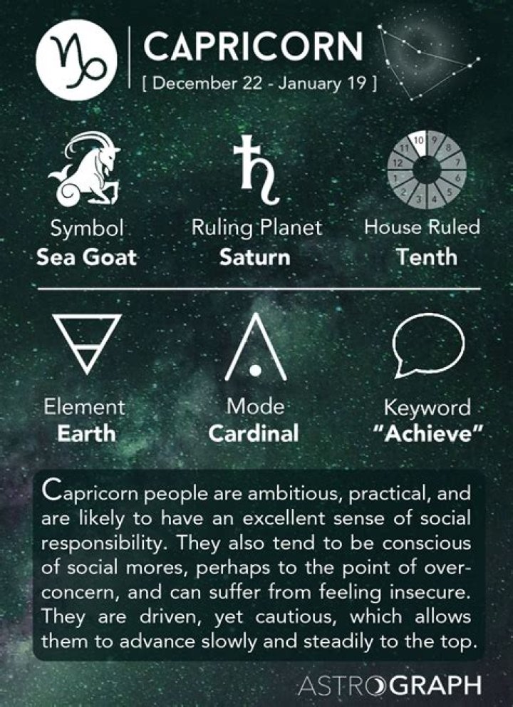 What are the traits of a Capricorn?
