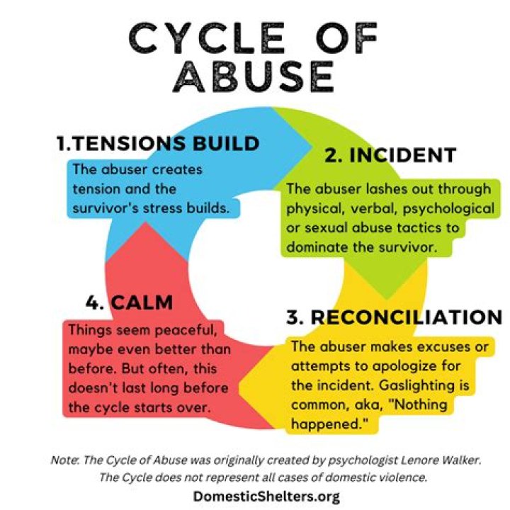 What are the traits of a mental abuser?
