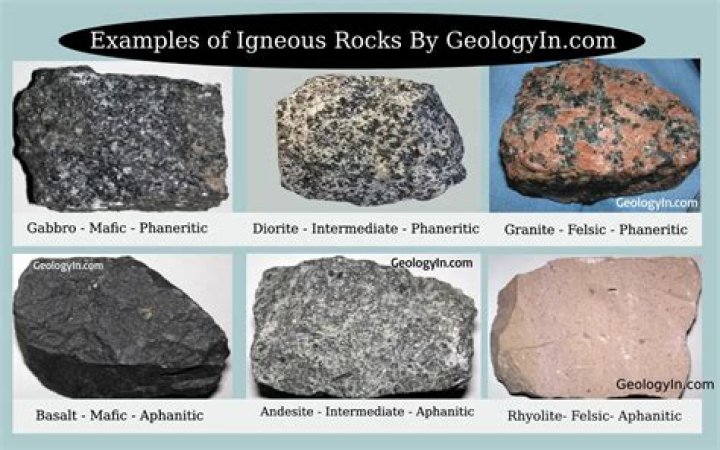 What are the types of igneous rock?