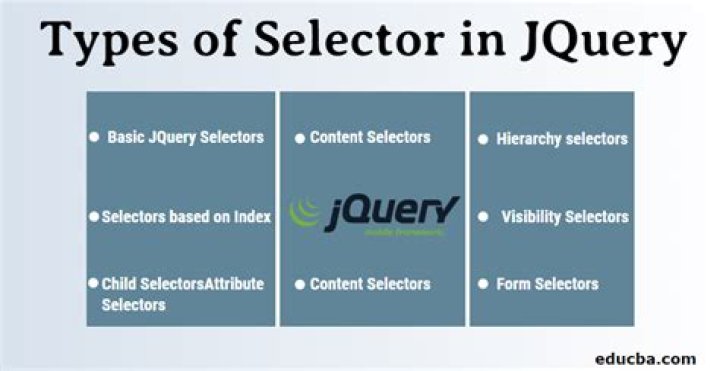 What are the types of jQuery selectors?