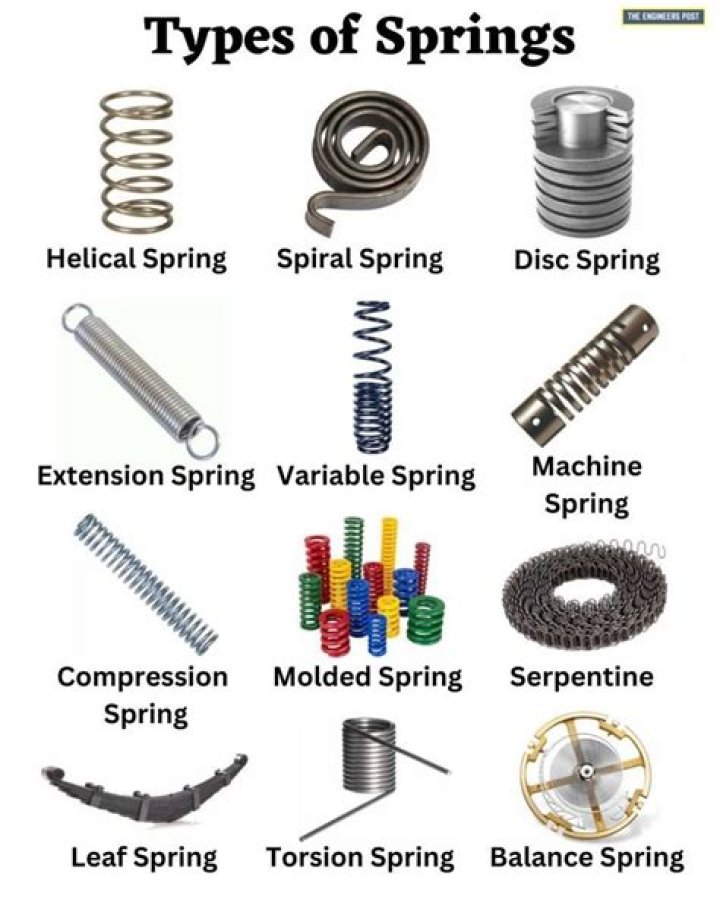 What are the types of metal works?