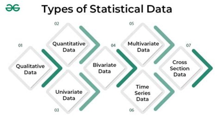 What are the types of table in statistics?