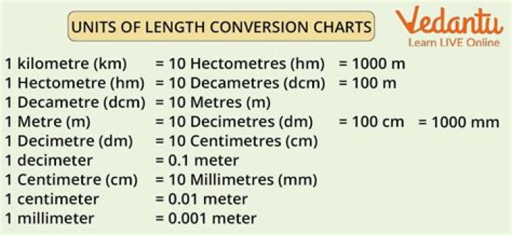 What are the units of length in order from smallest to largest?