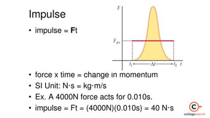 What are the units of total impulse?