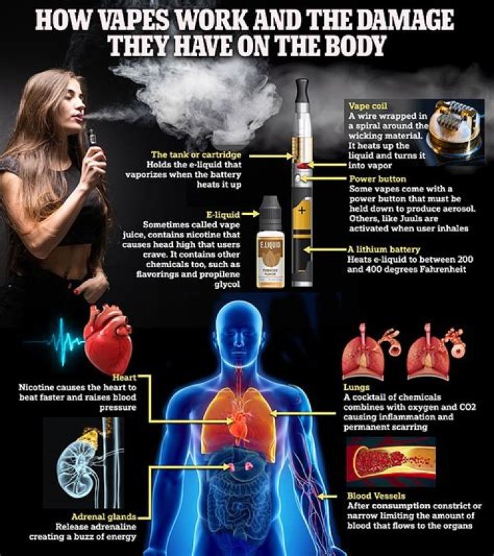 What are the worst side effects of vaping?