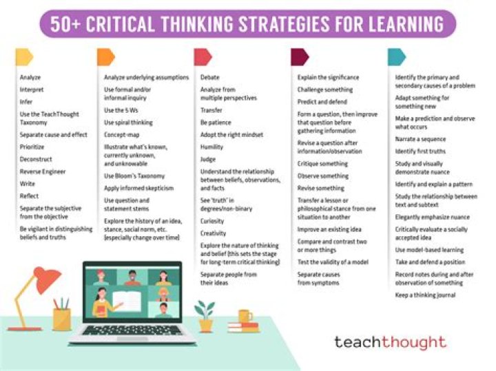 What are thinking strategies?