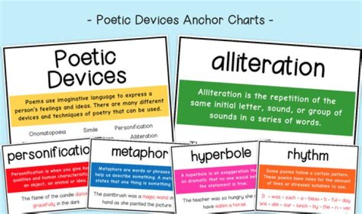 What are three poetic features?