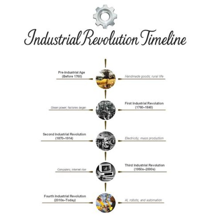 What are three technological developments in warfare during WW1?