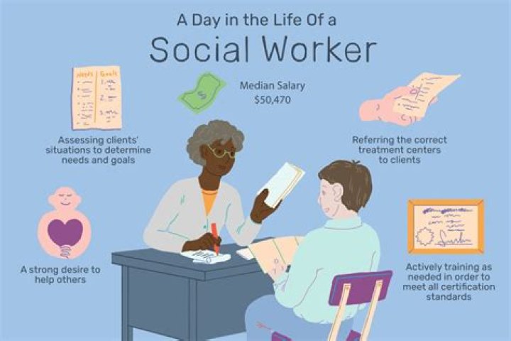 What are topics in social work?