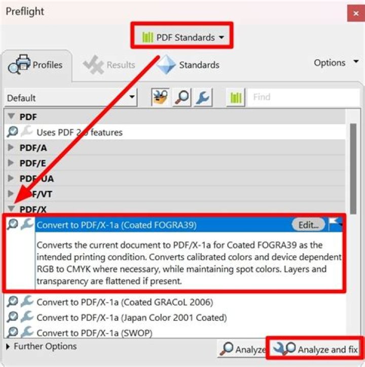 What are two differences between the PDF X 1a and the PDF x 4 PDF export presets?