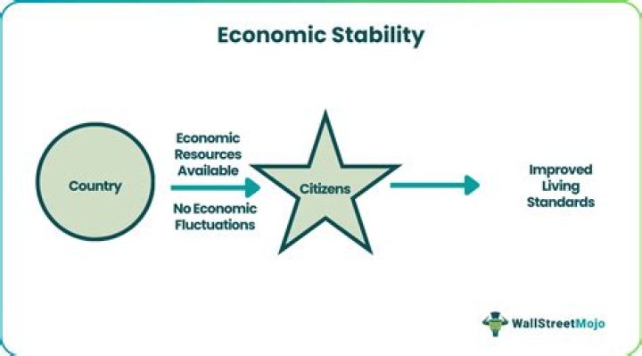 What are two ways the government promotes economic growth and stability?