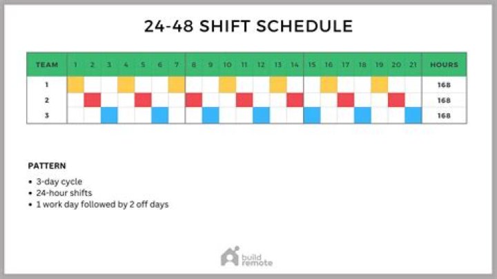 What are typical shifts for firefighters?