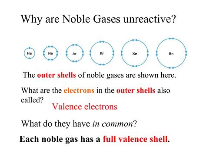 What are unreactive non metallic gases?