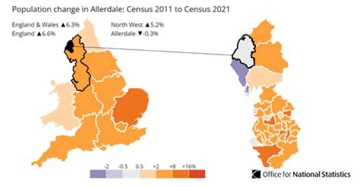 What areas are in Allerdale?