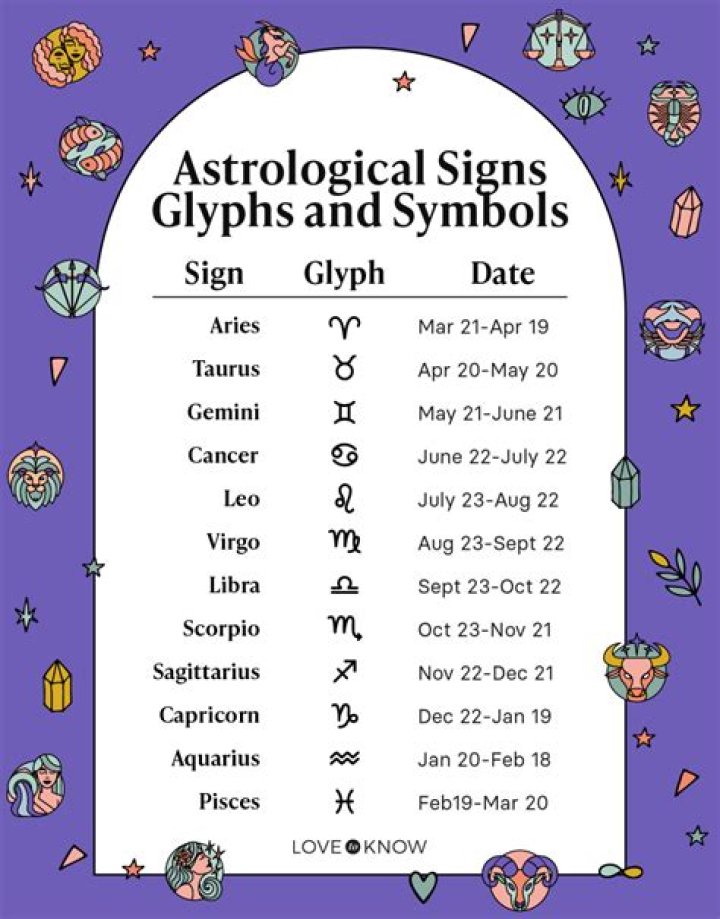 What astrological sign is December 3?