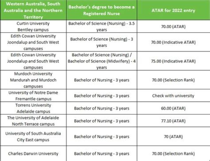 What Atar do I need for Sydney University?