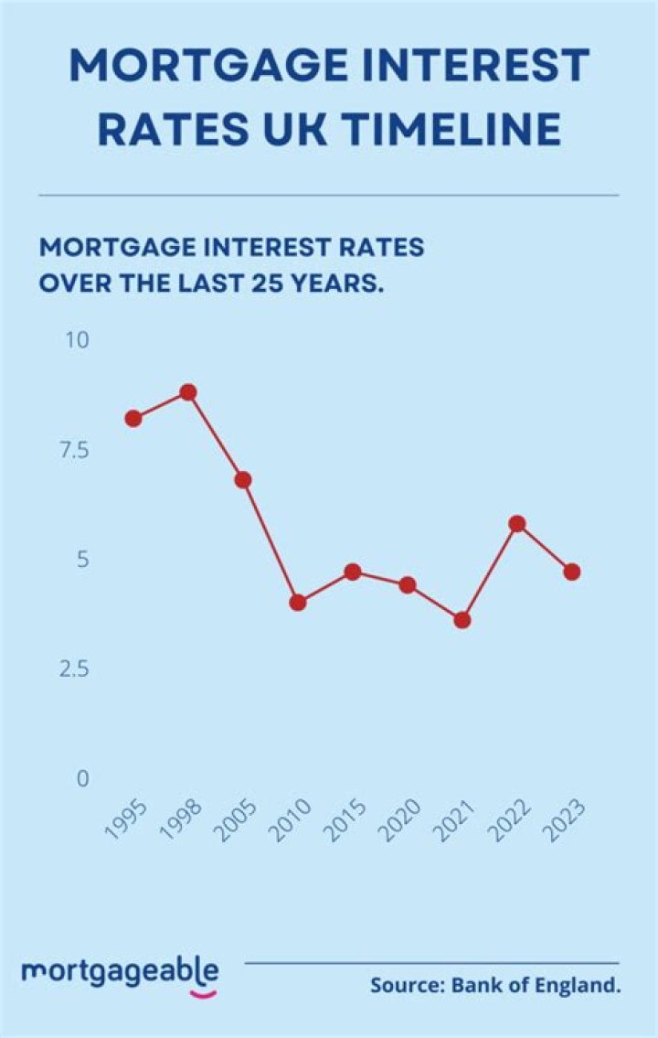 What banks have the best mortgage rates?