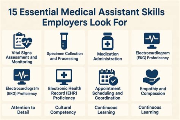 What books do I need for medical assistant?