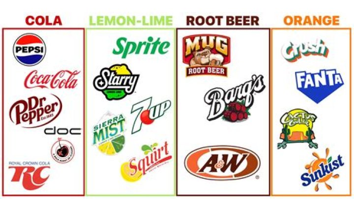 What brand of soda gets personal with names on its packaging?
