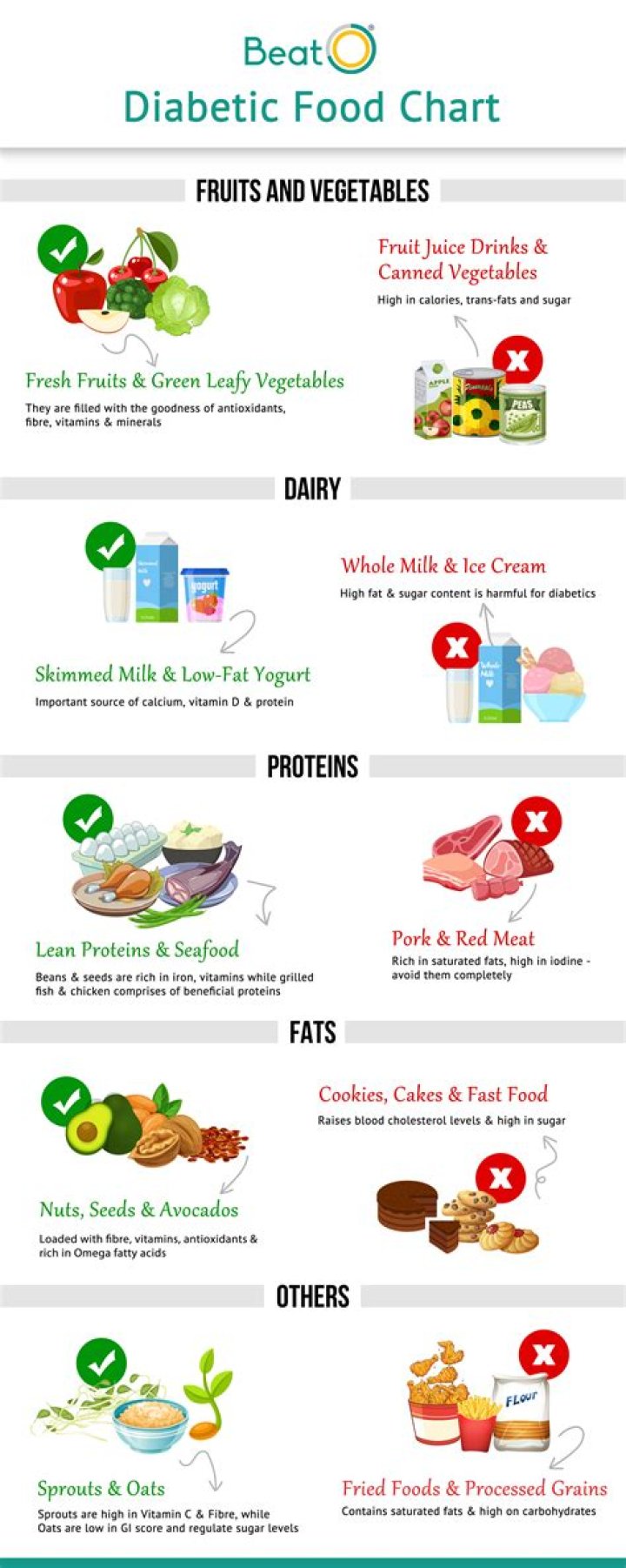 What breakfast foods should diabetics avoid?