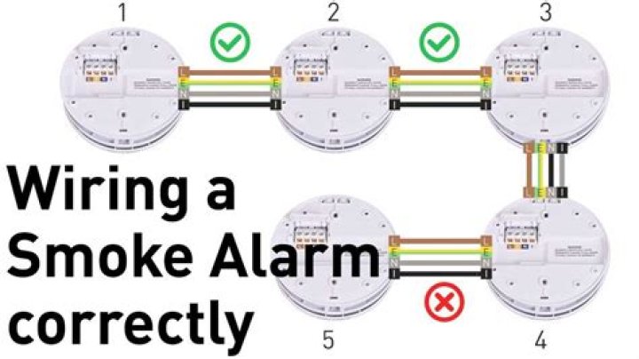 What cable do I need for smoke alarms?