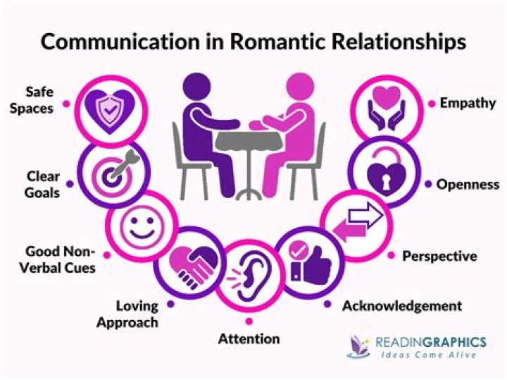 What can couples do to improve communication?