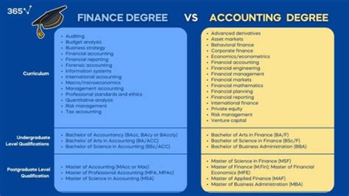What can I do with a degree in international finance?