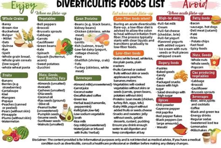 What can you eat after diverticulitis surgery?