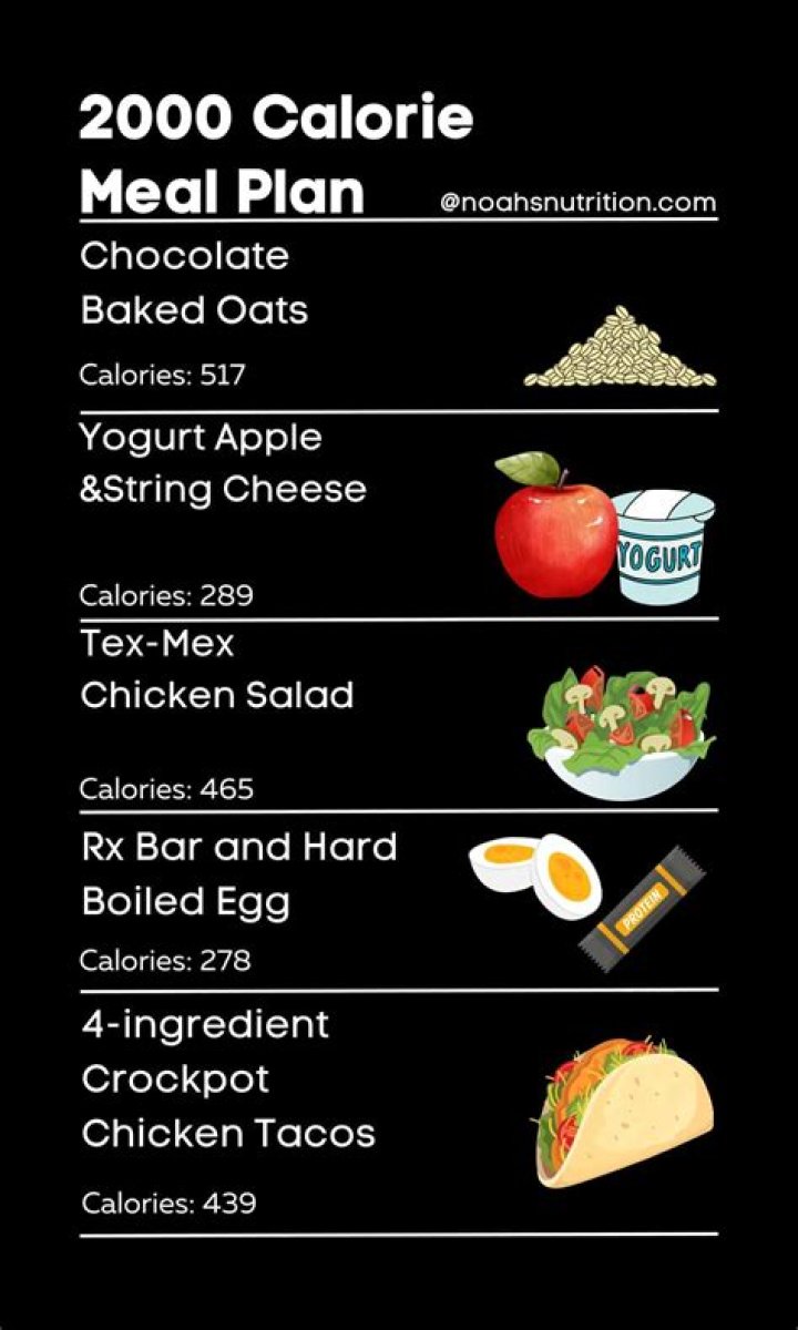 What can you eat for 2000 calories per day?