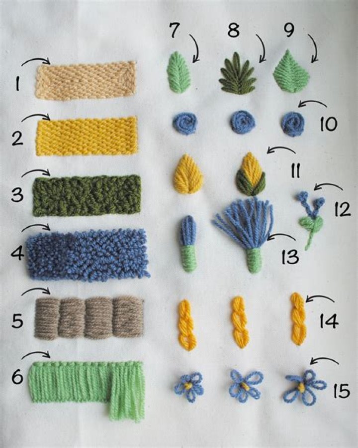 What can you make with Dorset Buttons?