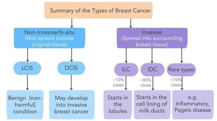 What cancers can be treated with pills?