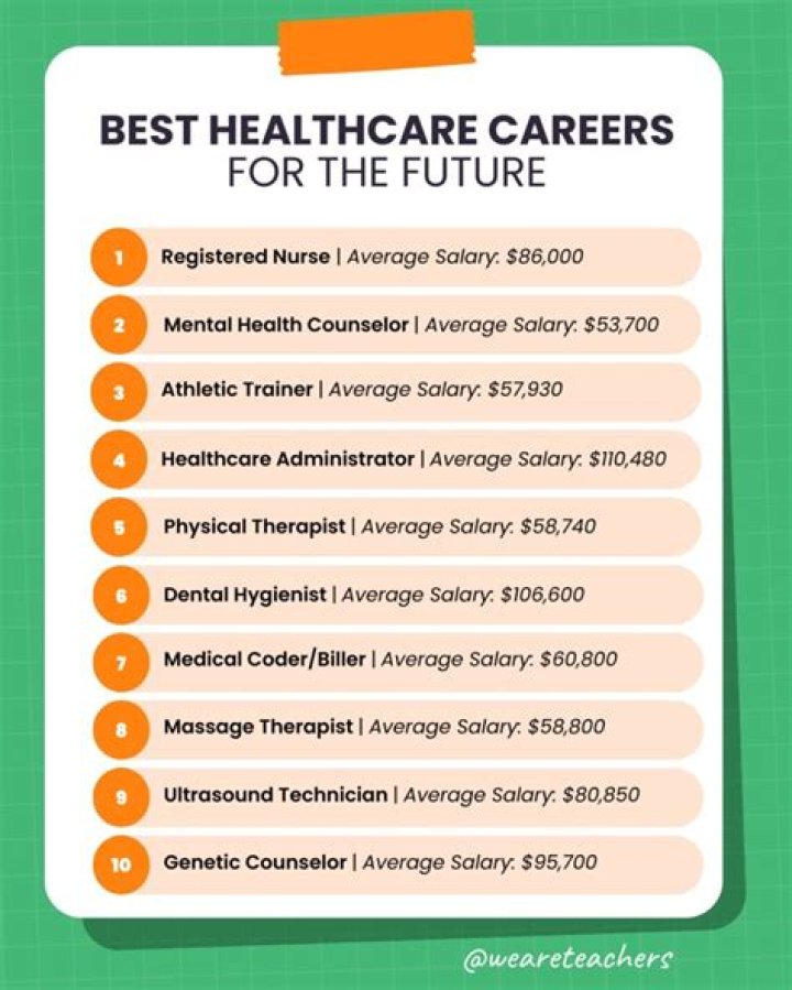 What careers are good for planners?