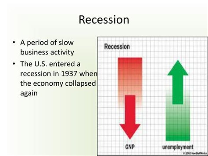What caused the 1937 recession?