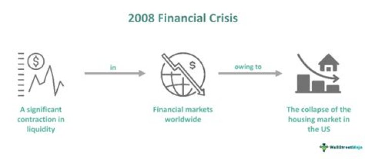 What caused the economic crisis of 2008?