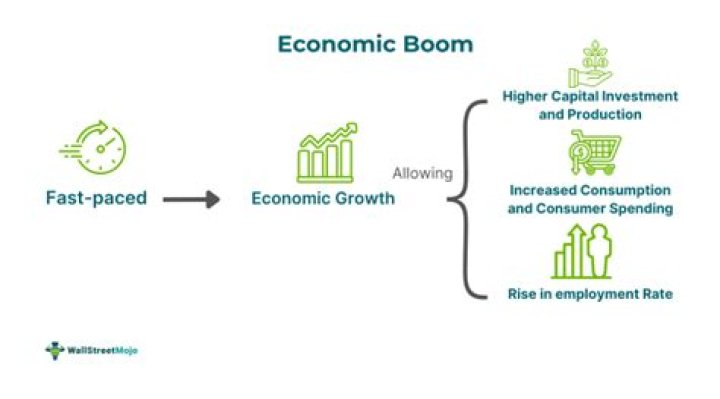 What causes a boom in the economy?