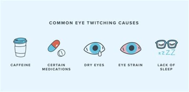 What causes an eye blinking tic?