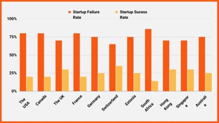 What causes backfiring on startup?