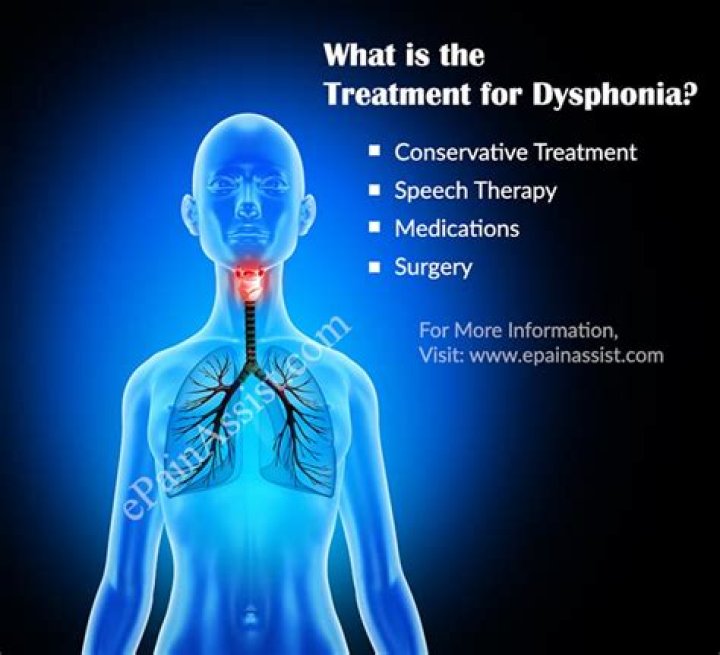 What causes dysphonia?