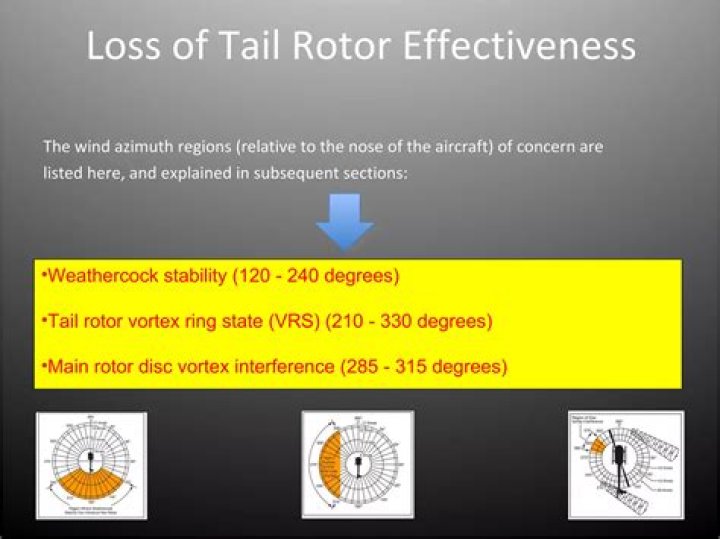 What causes loss of tail rotor effectiveness?