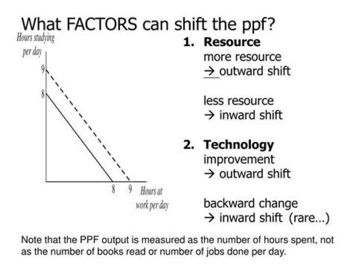 What causes the PPF to shift outward?