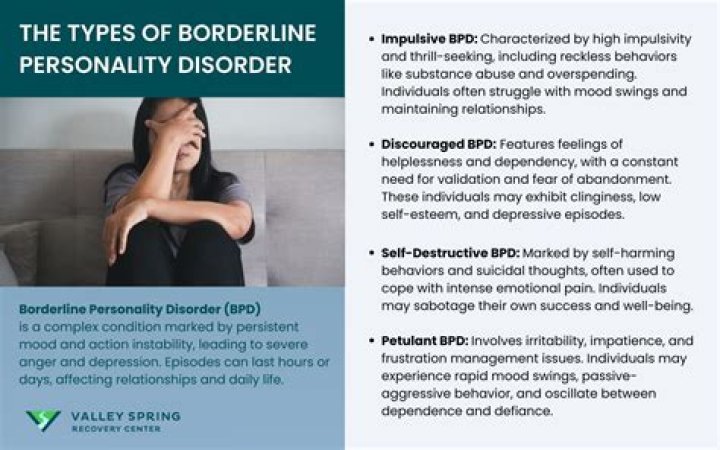 What celebrity has BPD?