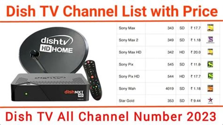 What channel is A&E on AT U-verse?