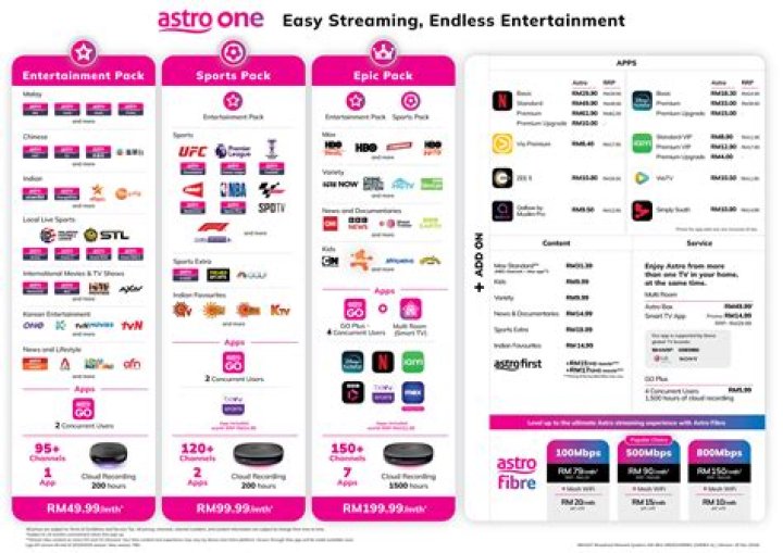 What channel is EPL on Astro?